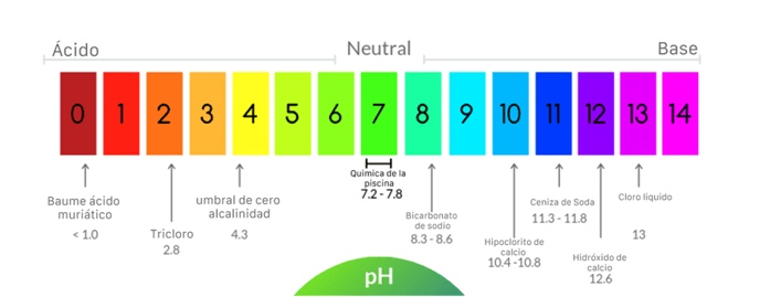 Que Es El PH que-es-el-ph